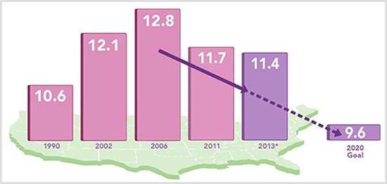 Premature birth ranks as the leading cause of infant mortality in the United States. Premature birth ranks as the leading cause of infant mortality in the United States.